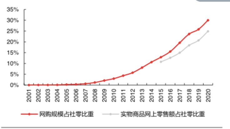 产品经理，产品经理网站